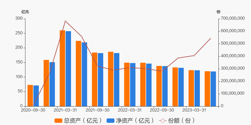 四季报点评：国联策略优选混合A基金季度涨幅3.72%