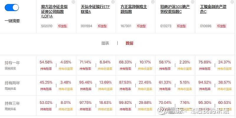 四季报点评：方正富邦中证保险C基金季度涨幅-4.43%