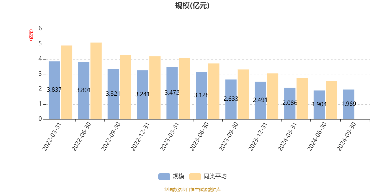 四季报点评：国泰双利债券C基金季度涨幅0.00%