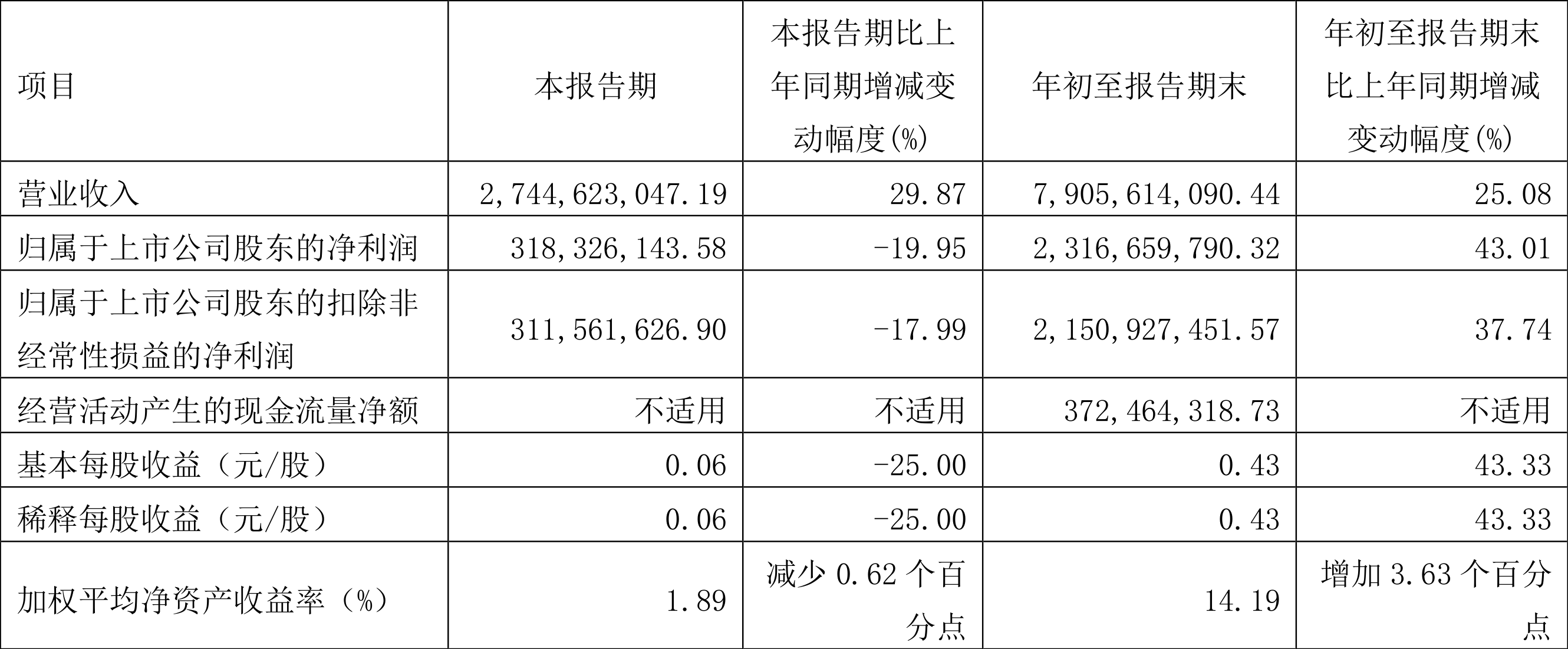 四季报点评：国联策略优选混合A基金季度涨幅3.72%