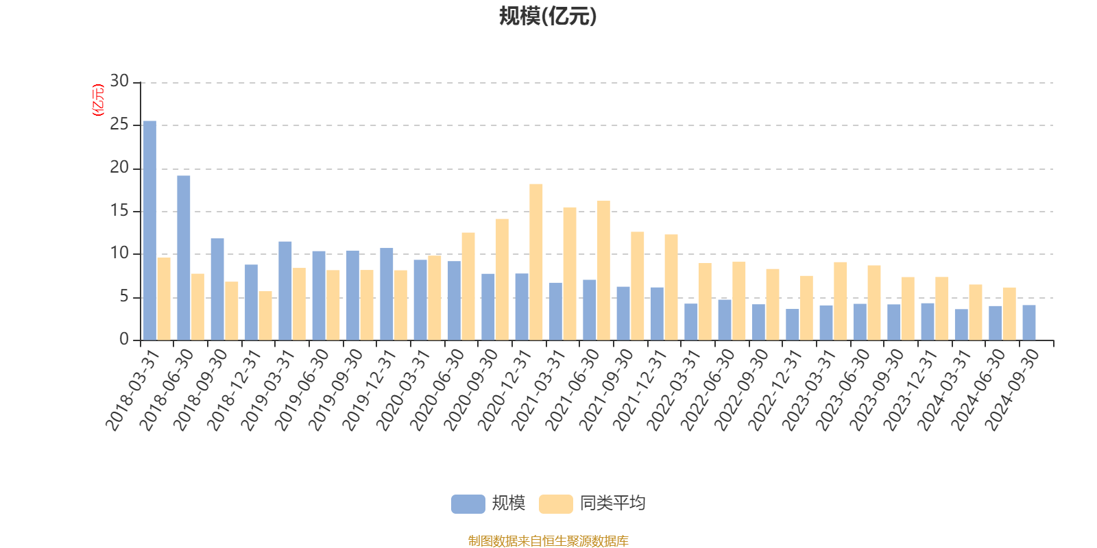 四季报点评：国泰双利债券C基金季度涨幅0.00%