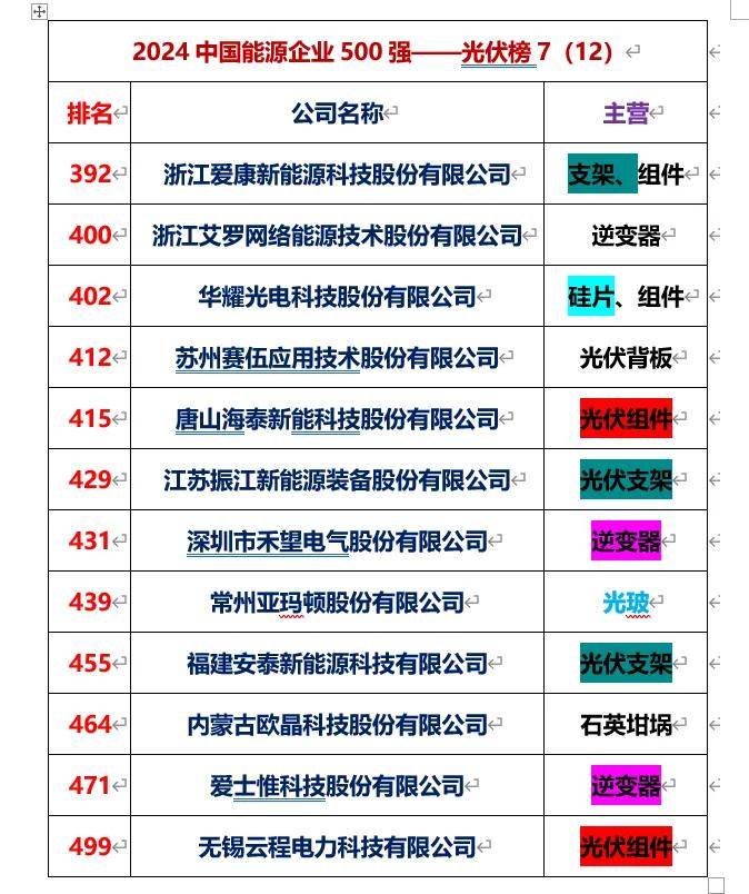 协鑫集成：预计2024年度实现归母净利润5500万元至8000万元