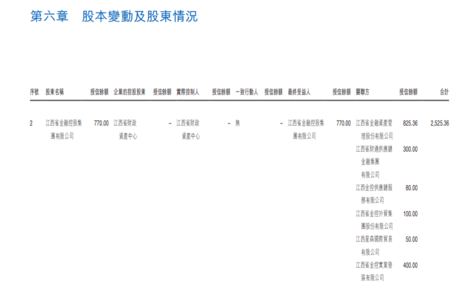 关联交易未及时审议披露 翔丰华及其责任人被警示