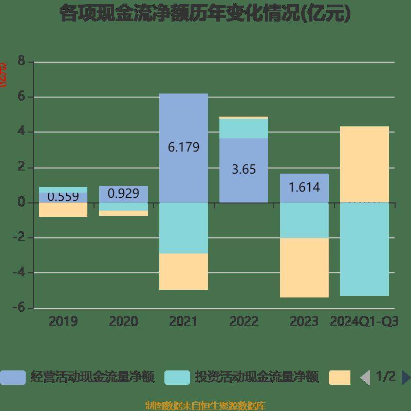 金域医学：预计2024年净利润为-35000万元到-45000万元