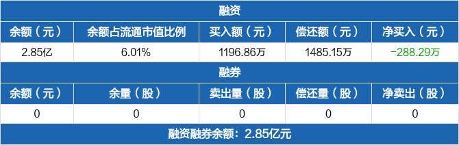 华仁药业：聚焦主业深耕行业 多措并举增强发展韧性