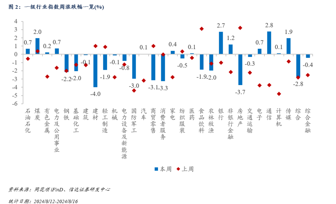 券商对后市谨慎乐观四季度看好成长和红利板块