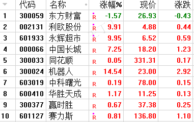 券商对后市谨慎乐观四季度看好成长和红利板块