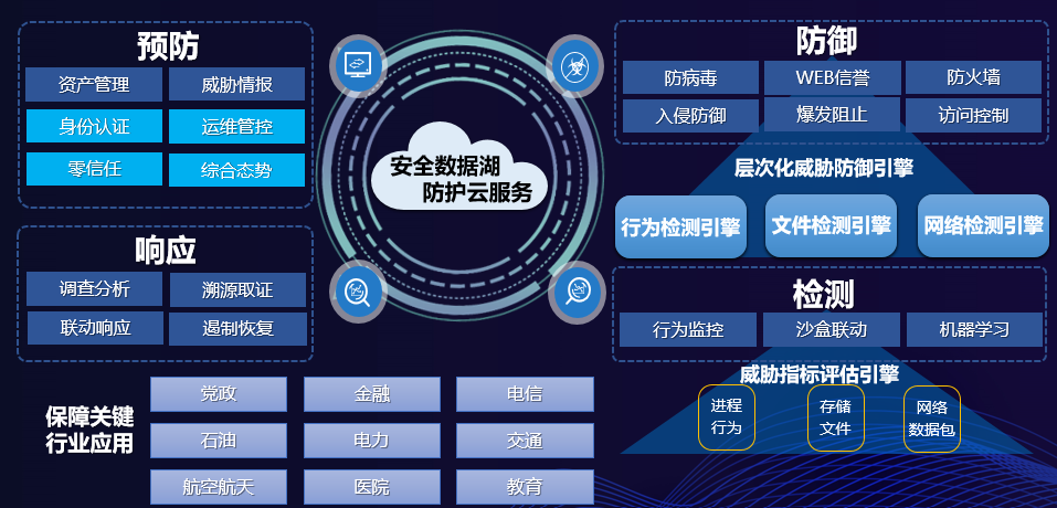 亚信安全股东拟减持不超2.04%公司股份