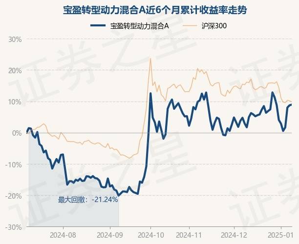 宝盈祥瑞混合A: 宝盈祥瑞混合型证券投资基金(宝盈祥瑞混合A份额)基金产品资料概要(更新)