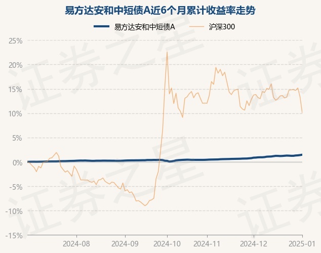 1月24日基金净值：易方达增强回报债券A最新净值1.352，涨0.07%