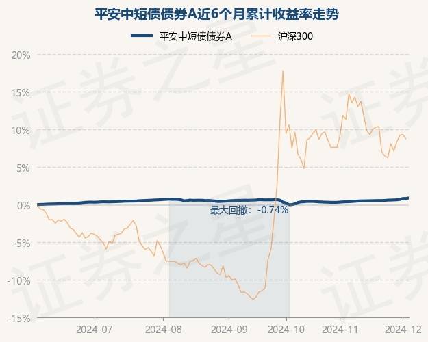 1月24日基金净值：平安优质企业混合A最新净值0.6638，涨1.89%