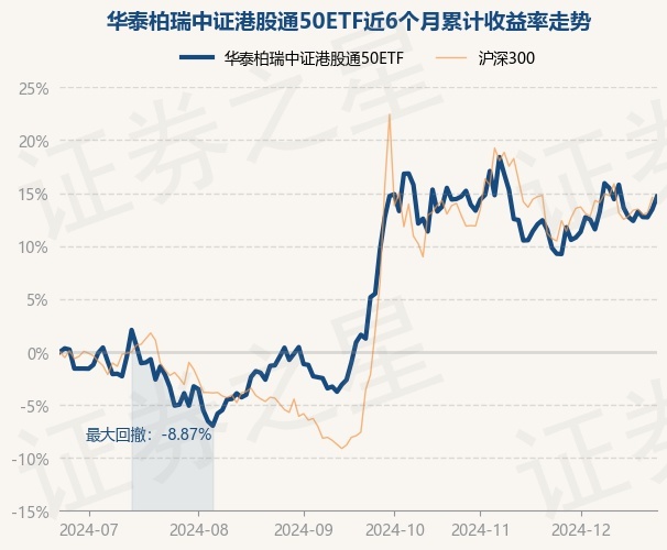 1月24日基金净值：富国中证港股通互联网ETF最新净值0.6919，涨3.02%