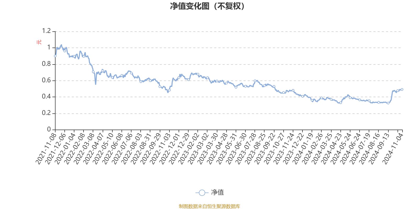 1月24日基金净值：富国中证港股通互联网ETF最新净值0.6919，涨3.02%