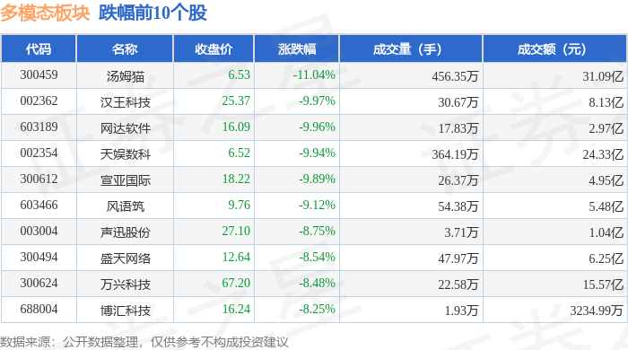 1月23日江山转债上涨0.27%，转股溢价率41.81%