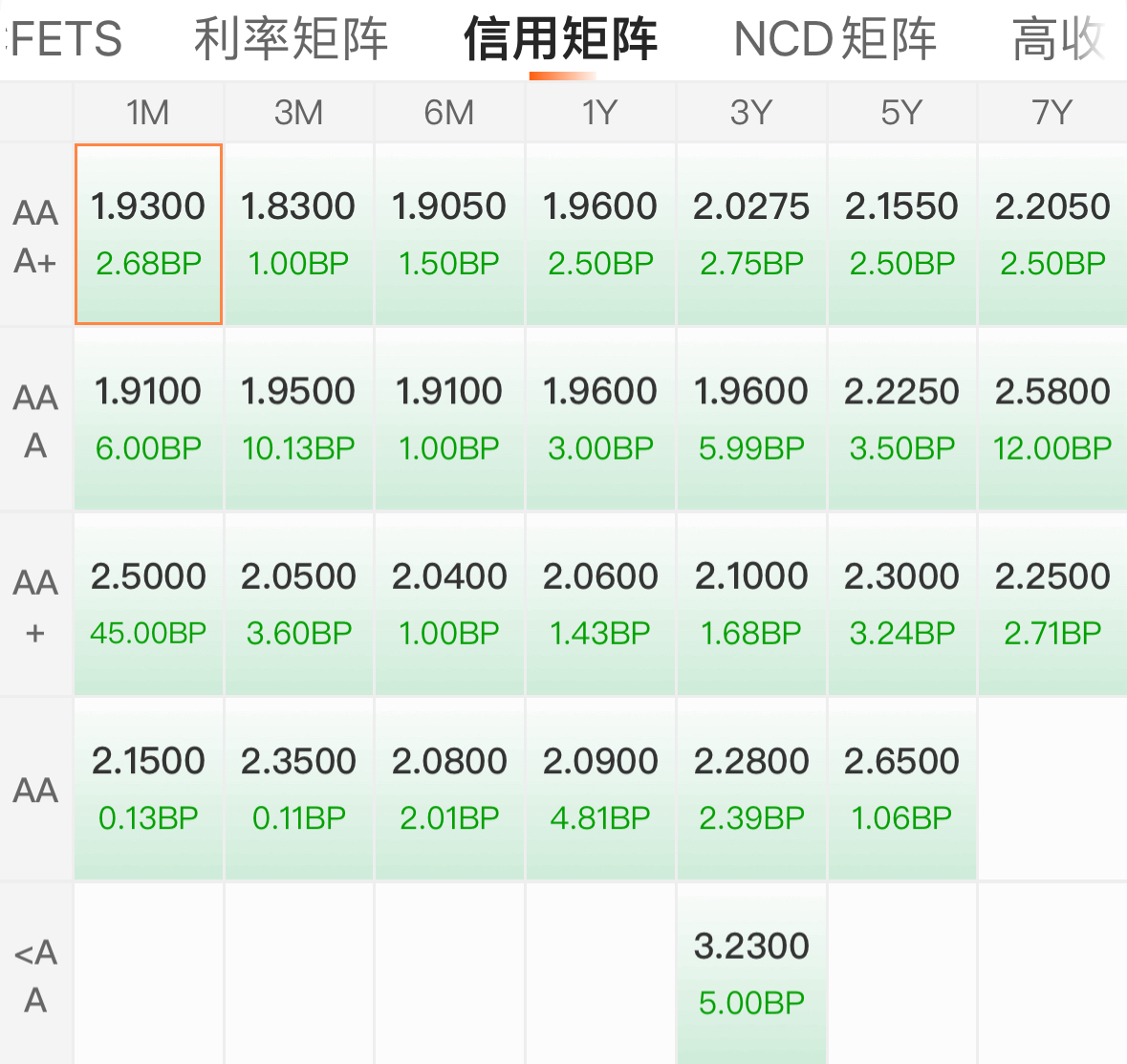 1月23日江山转债上涨0.27%，转股溢价率41.81%