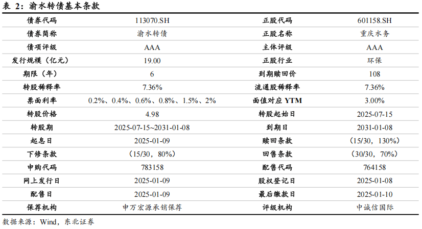 1月23日东亚转债下跌0.06%，转股溢价率32.72%