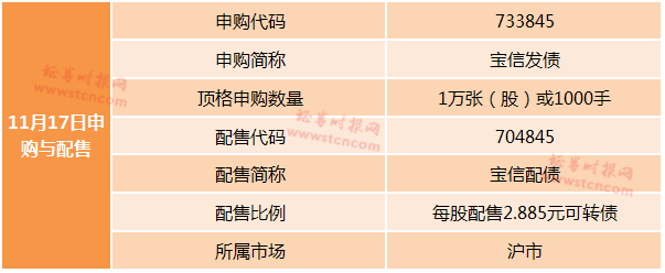 1月23日新港转债下跌2.61%，转股溢价率34.46%