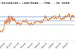 1月23日东亚转债下跌0.06%，转股溢价率32.72%