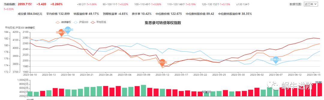 1月23日新港转债下跌2.61%，转股溢价率34.46%