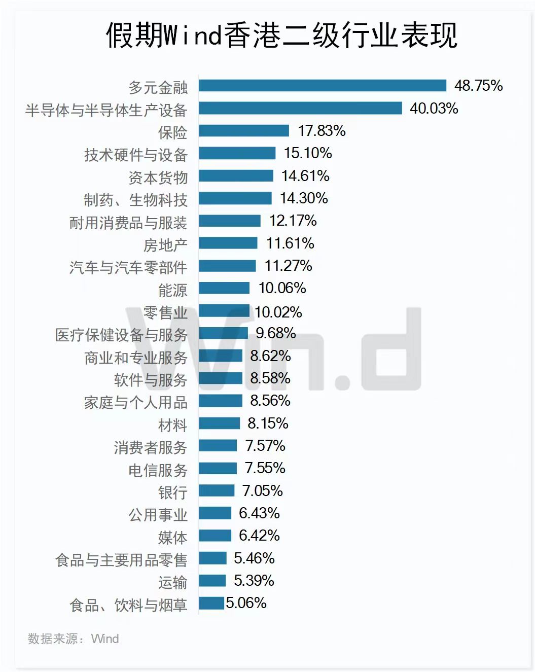 高盛：下调印度股市至中性，看到了区域资金转向中国市场的迹象