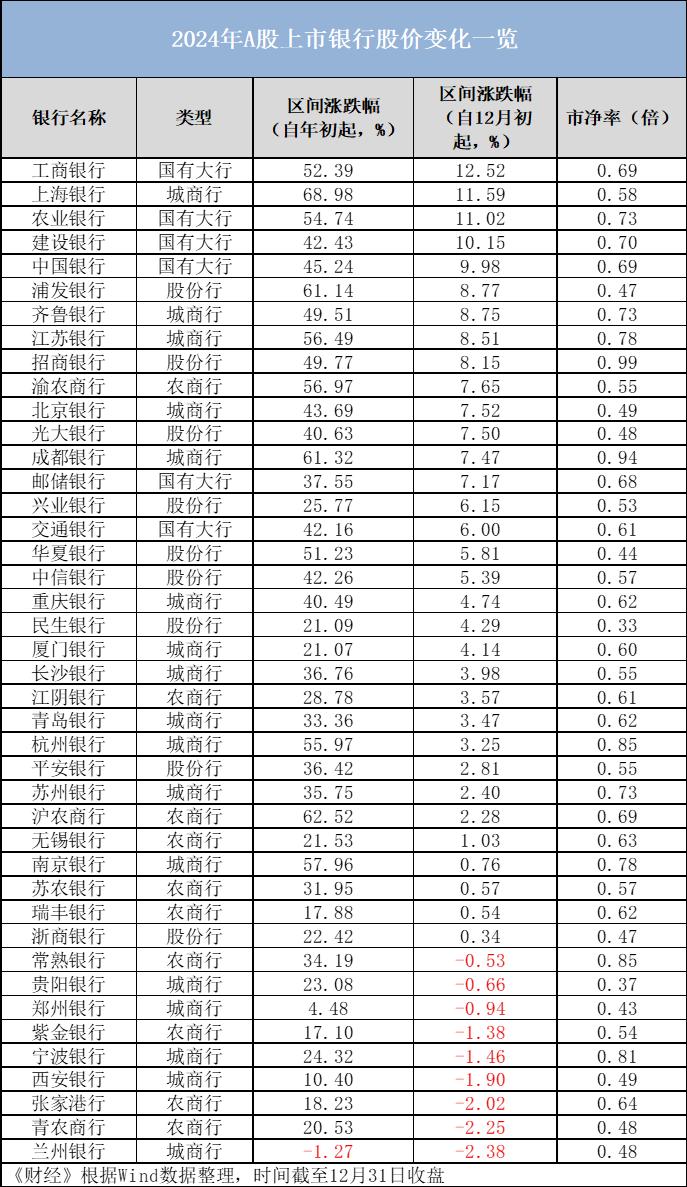 多家大行确认存款利率再次下调，我国现存相关银行网点16.9万余家