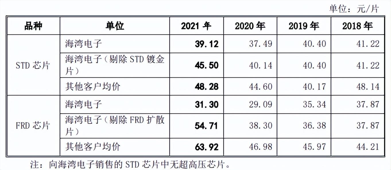 营利双降 “味精大王”触及天花板？