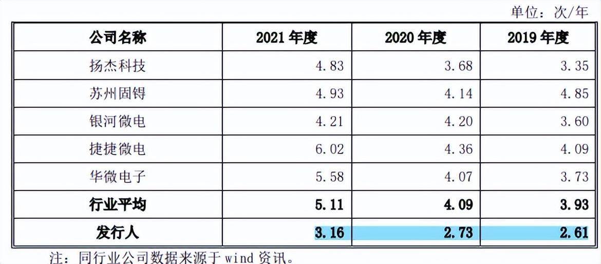 营利双降 “味精大王”触及天花板？