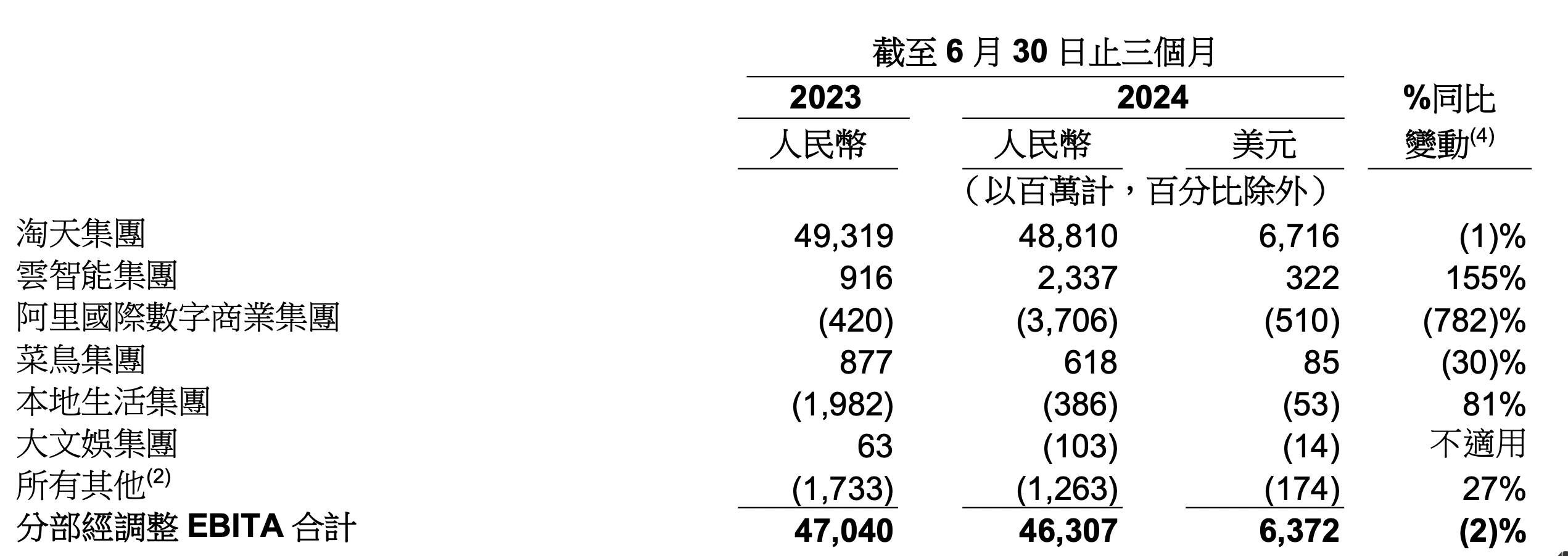 苹果公司2025财年一季度营收增长4%