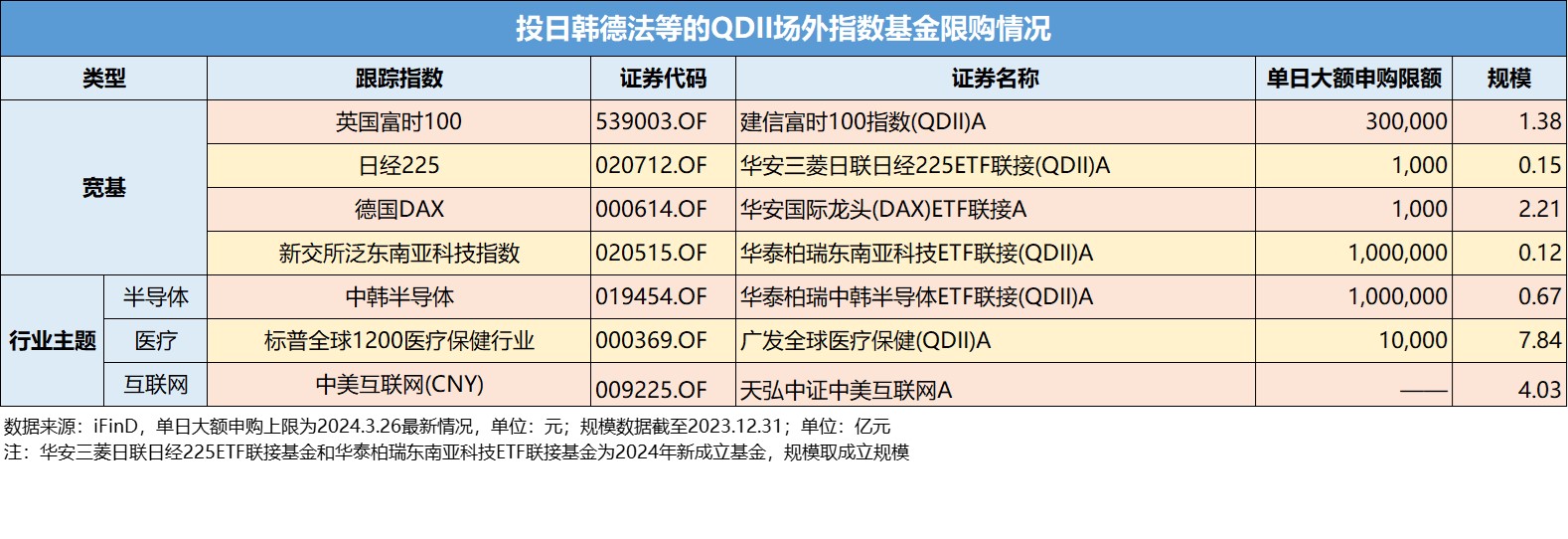 四季报点评：易方达优质精选混合(QDII)基金季度涨幅-9.84%