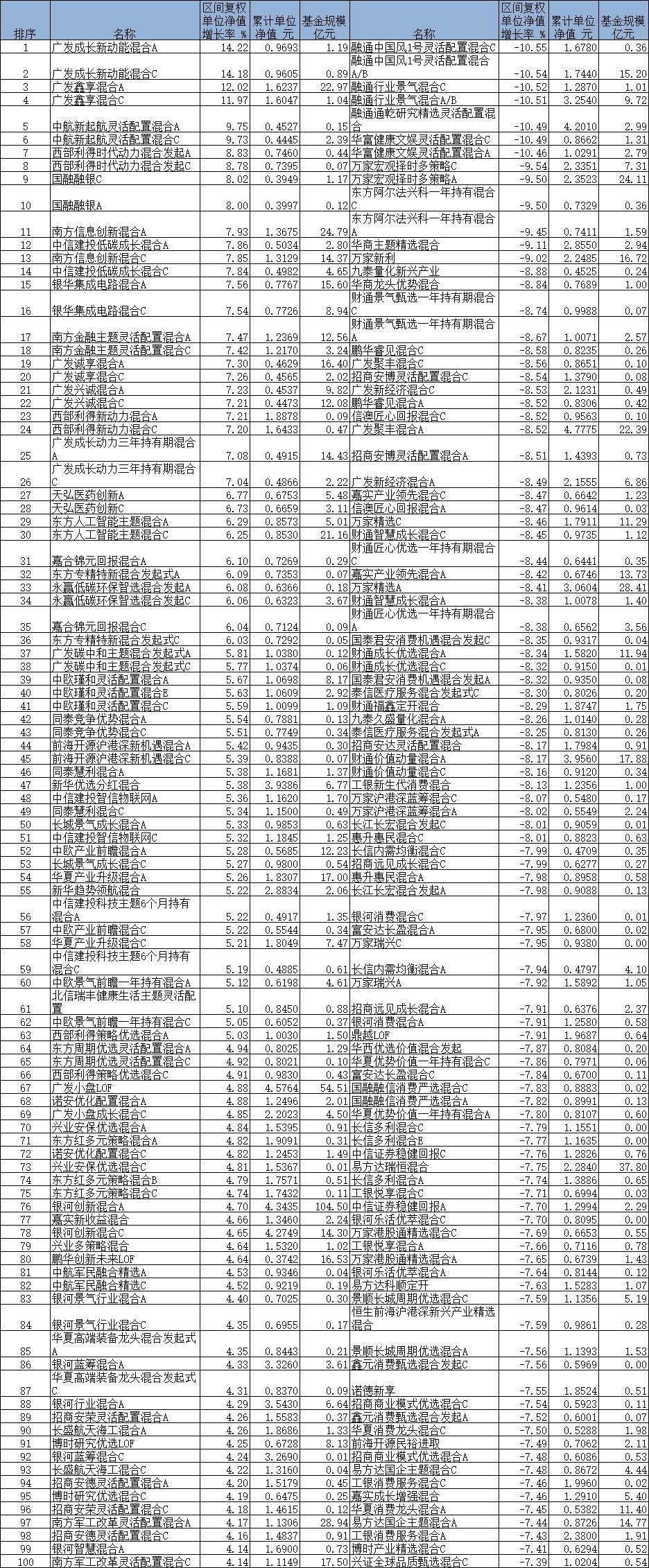 四季报点评：广发美国房地产指数人民币(QDII)A基金季度涨幅-3.74%