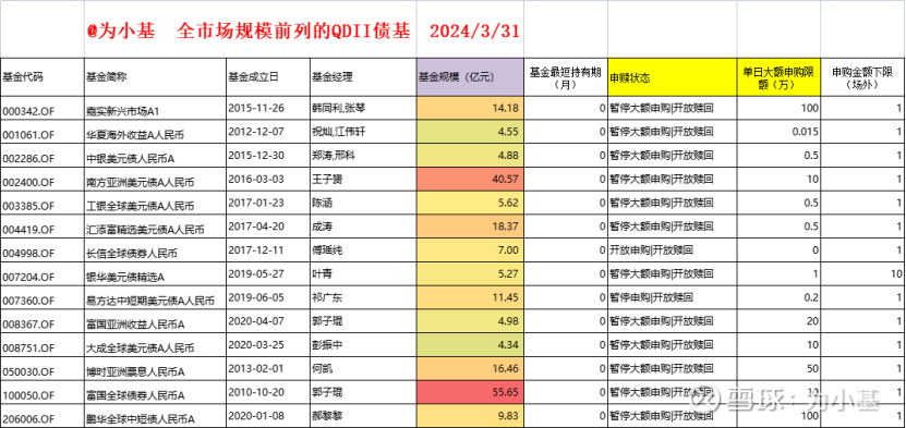 四季报点评：广发美国房地产指数美元现汇(QDII)A基金季度涨幅-6.16%