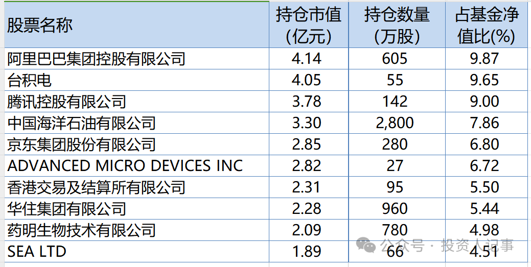 四季报点评：易方达优质精选混合(QDII)基金季度涨幅-9.84%