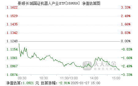 1月24日基金净值：南方和元A最新净值1.0927