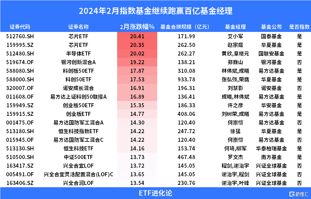 四季报点评：易方达优质精选混合(QDII)基金季度涨幅-9.84%