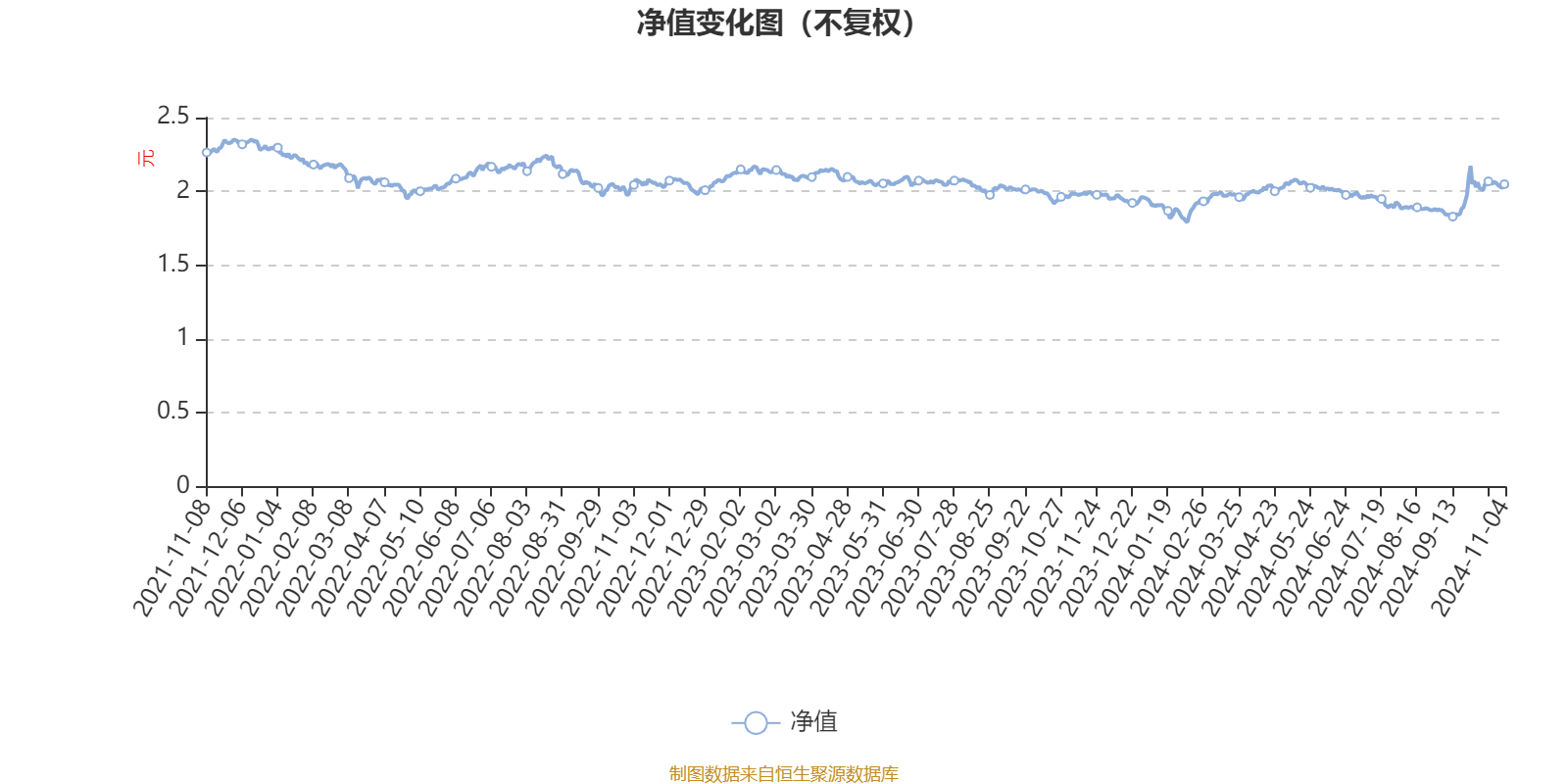 1月24日基金净值：南方和元A最新净值1.0927