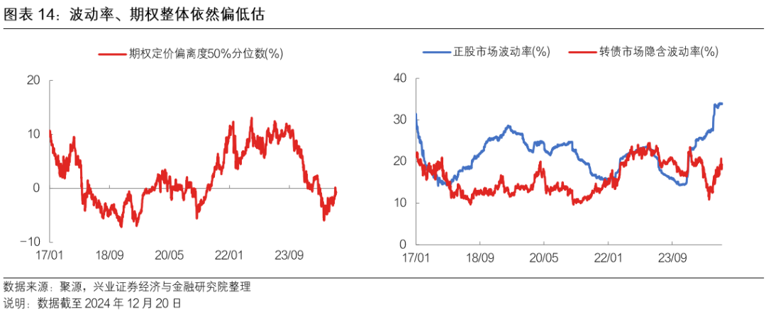 1月24日金23转债下跌0.29%，转股溢价率112.03%