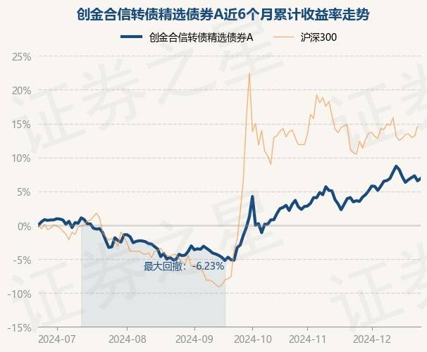 1月24日金23转债下跌0.29%，转股溢价率112.03%