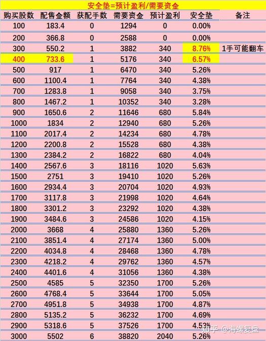 1月24日华翔转债下跌0.18%，转股溢价率18%