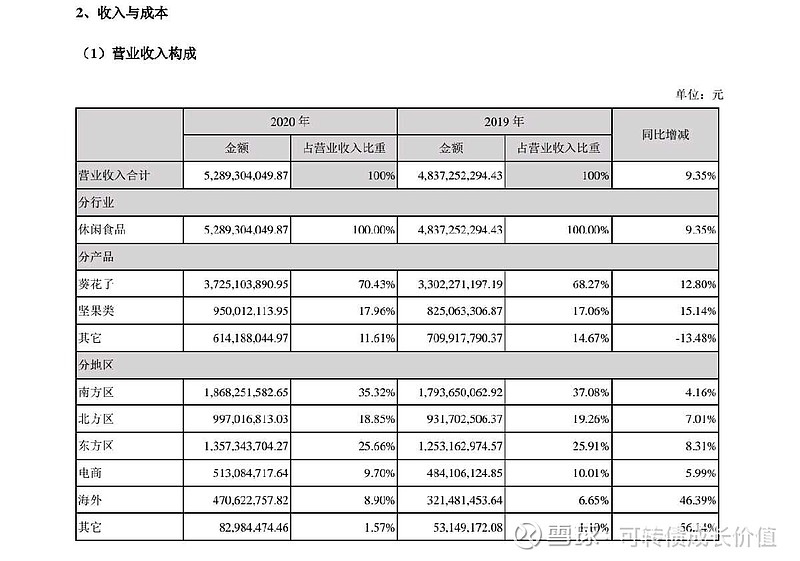 1月24日洽洽转债上涨0.35%，转股溢价率143.95%