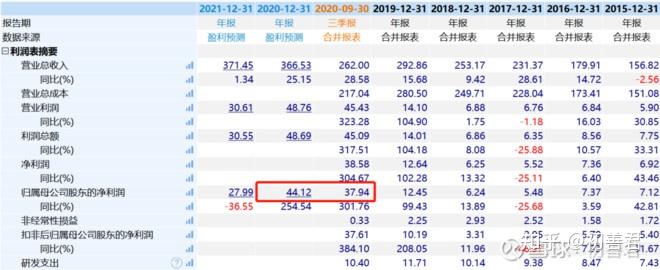 金发科技：目前没有将医疗健康板块整体出售计划