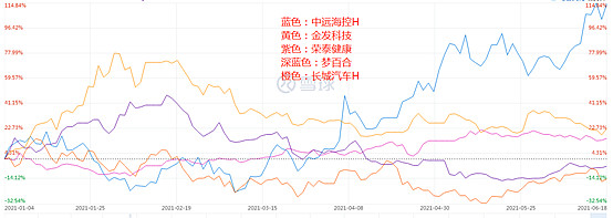 金发科技：目前没有将医疗健康板块整体出售计划