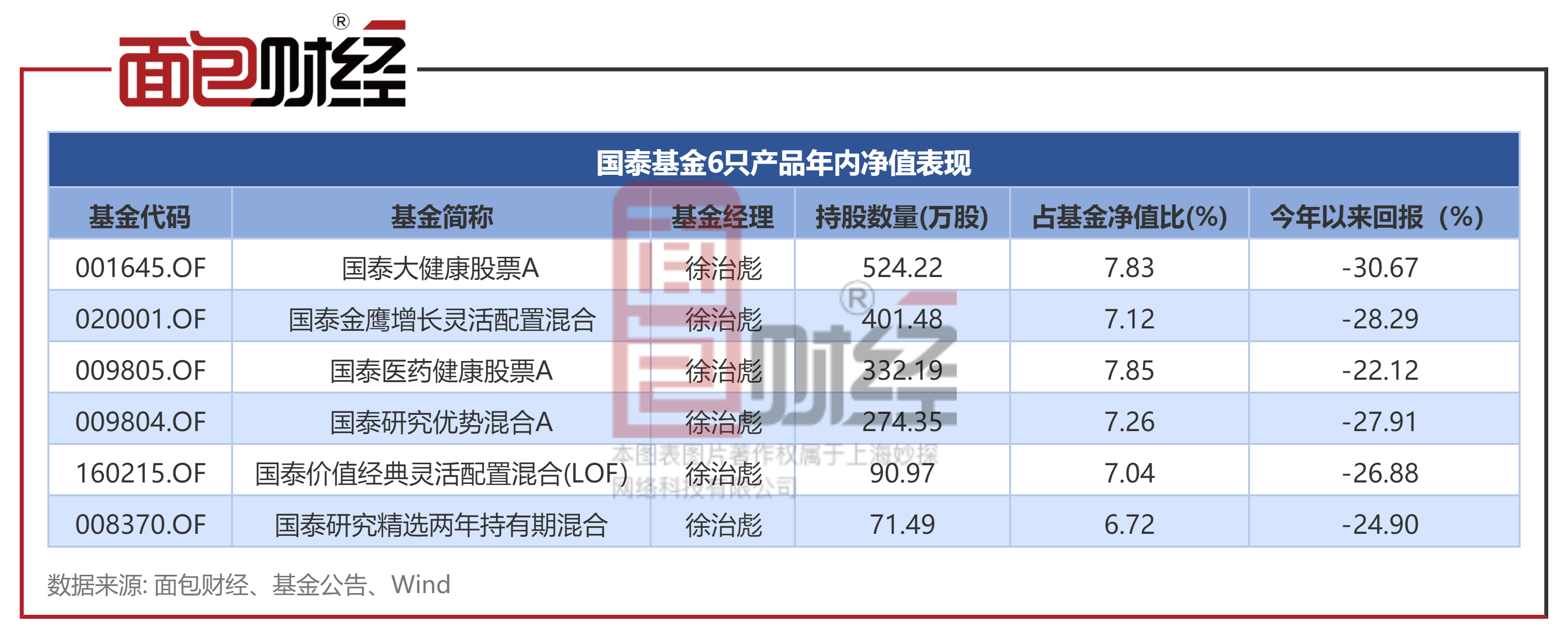 1月24日基金净值：广发中证1000ETF最新净值2.4164，涨1.88%