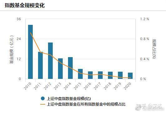 易方达中盘成长混合: 易方达中盘成长混合型证券投资基金更新的招募说明书