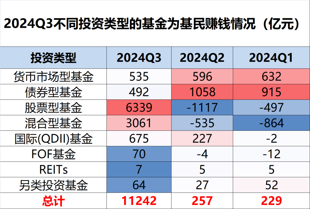 四季报点评：易方达全球医药行业混合发起式(QDII)A(人民币)基金季度涨幅-12.01%