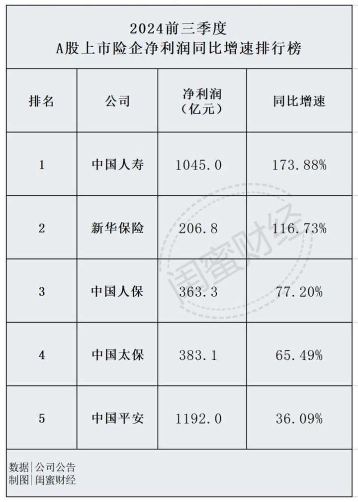 9家A股上市银行2024年度业绩快报出炉: 8家银行归母净利润均实现同比增长