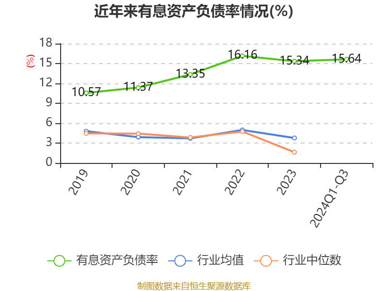 布局差异化及储能新业务 崧盛股份研发投入大增