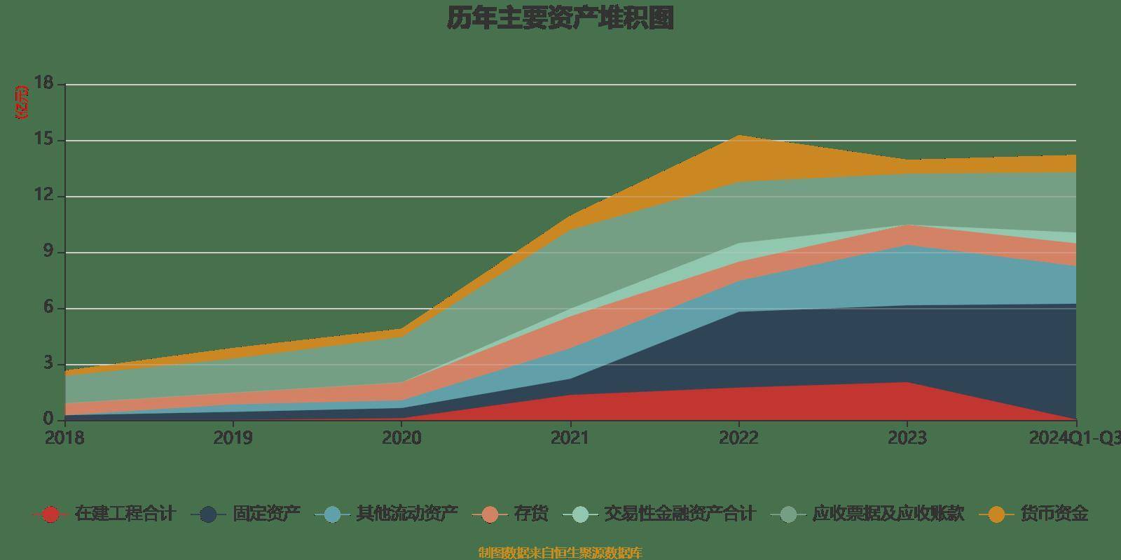 布局差异化及储能新业务 崧盛股份研发投入大增