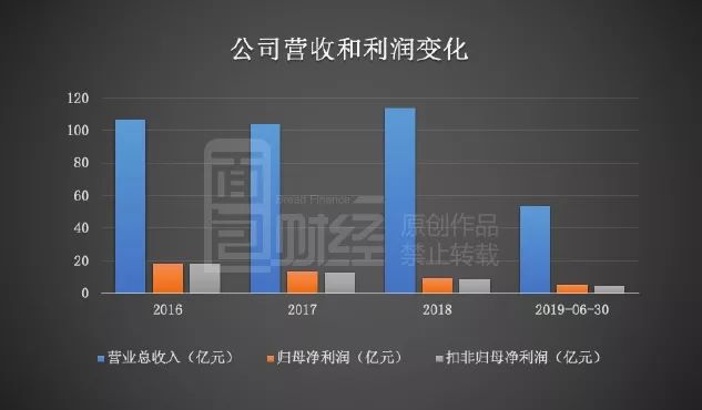 安迪苏预计2024年全年营收增长18% 毛利增长67%