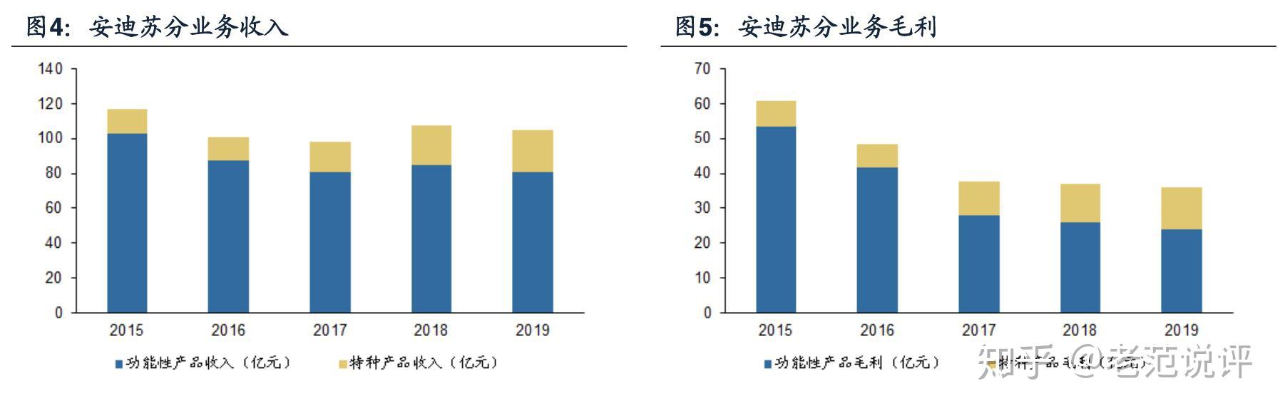 安迪苏预计2024年全年营收增长18% 毛利增长67%