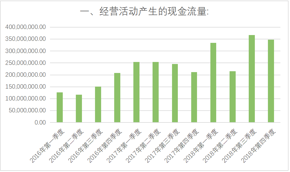 安迪苏预计2024年全年营收增长18% 毛利增长67%